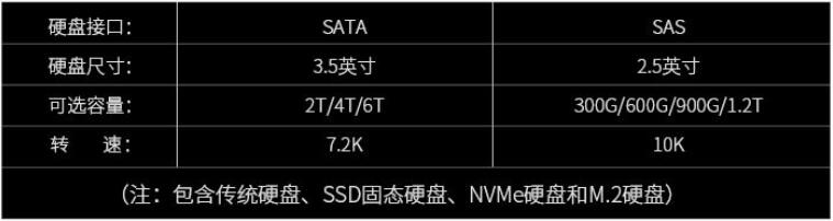 Lenovo SR590 2U服務(wù)器(圖2)