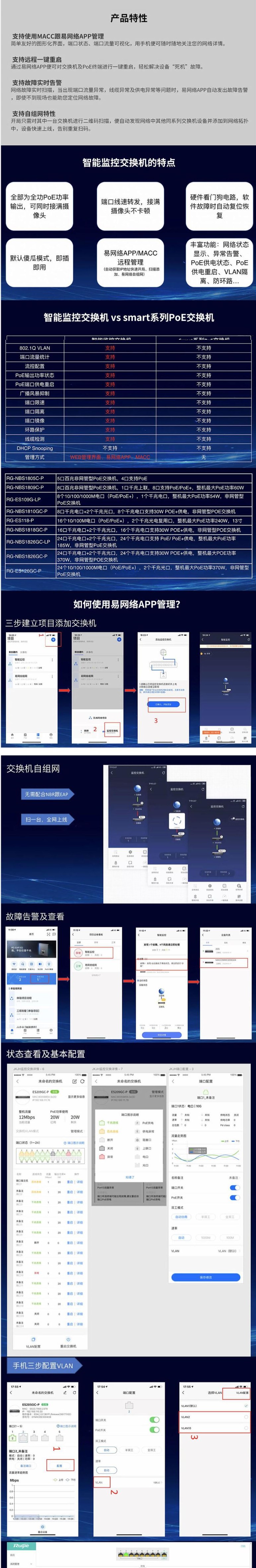 銳捷（Ruijie）RG-ES226GC-P 24口千兆交換機(jī)持PoE/PoE+），2個(gè)SFP光口。支持EWEB/APP/MACC管理。 (圖2)