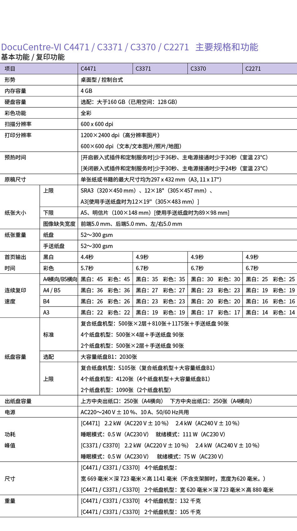 富士施樂（Fuji Xerox） DocuCentre-VI C3371 CPS施樂彩色A3激光打印機復(fù)印機 (圖6)