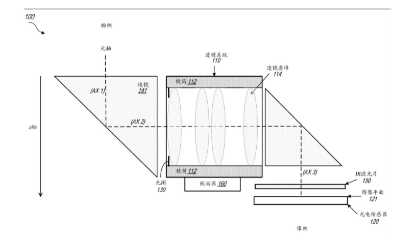 蘋果新專利獲授權(quán)：可為手機(jī)打造折疊相機(jī)